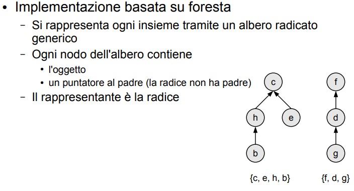 image/universita/ex-notion/k-esimo priority-q DSU/Untitled 20